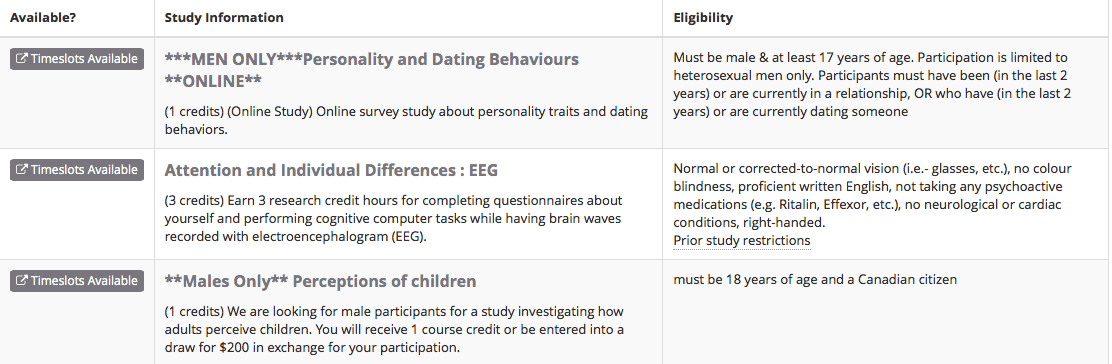 Research credits or cash at Brock University