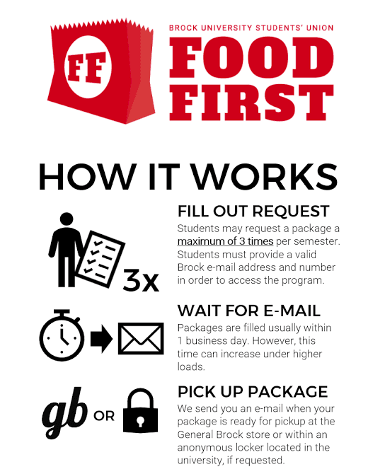 Free food with Food First at Brock University