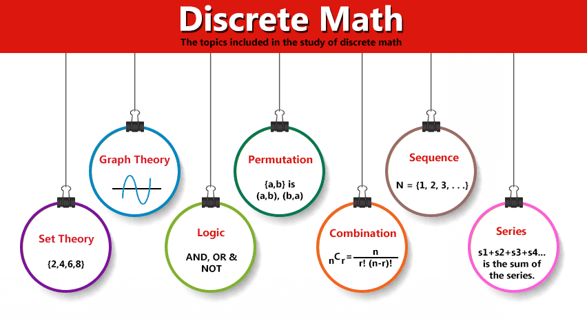 Image result for discrete mathematics