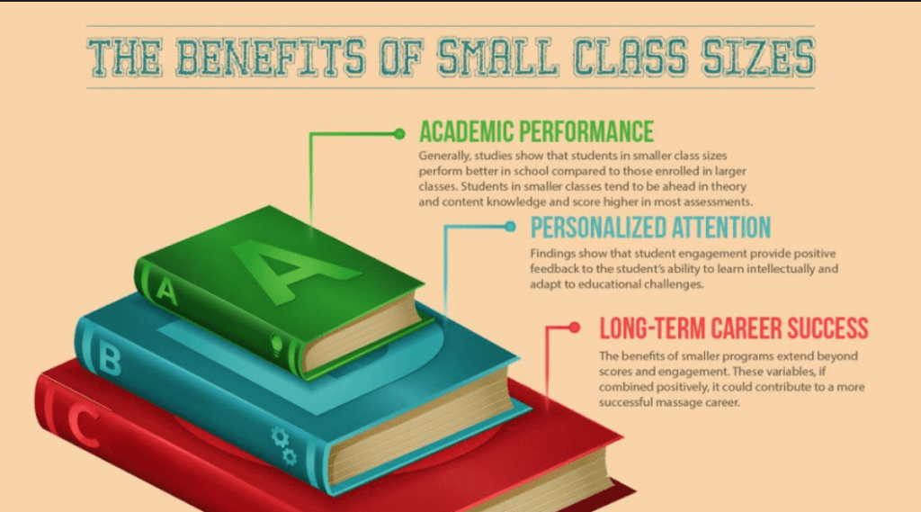 small class size