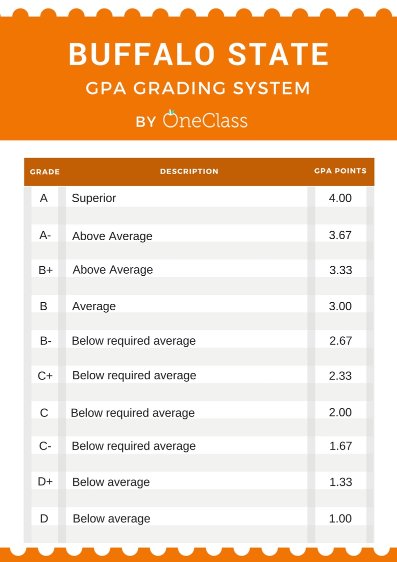 10 of the Easiest Classes at Buffalo State OneClass Blog