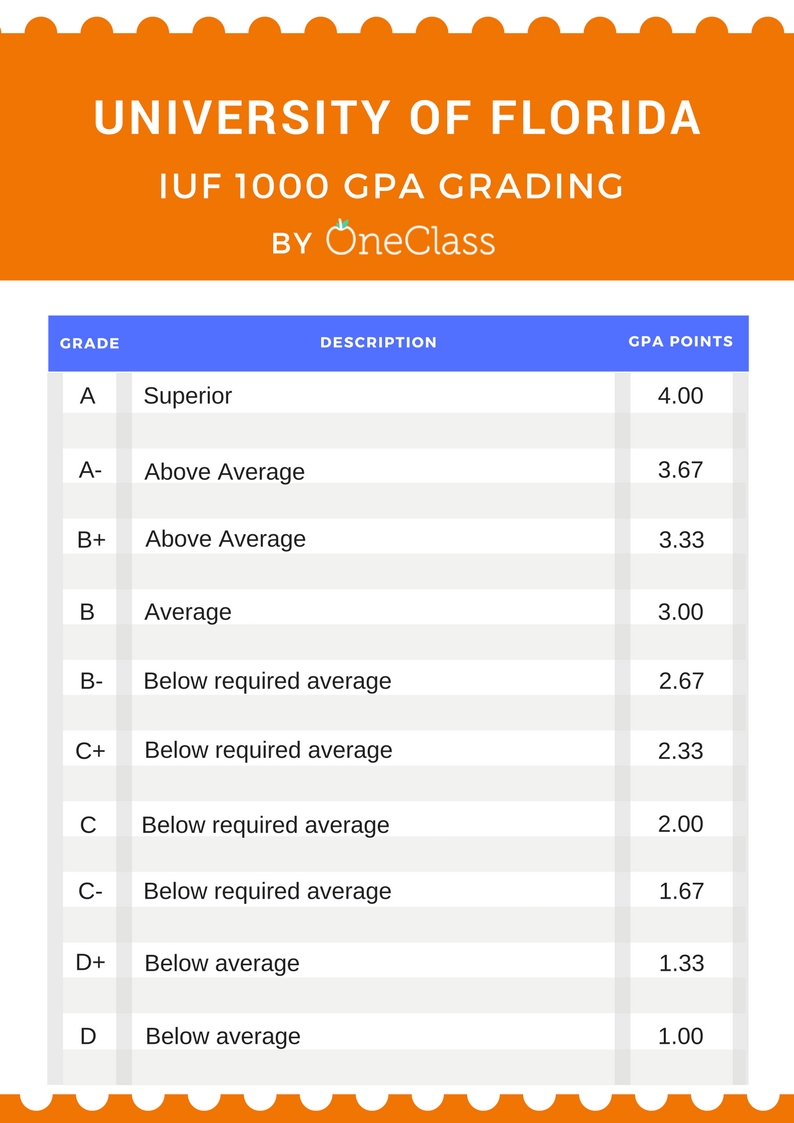 a Note Taker for IUF 1000 at the University of Florida