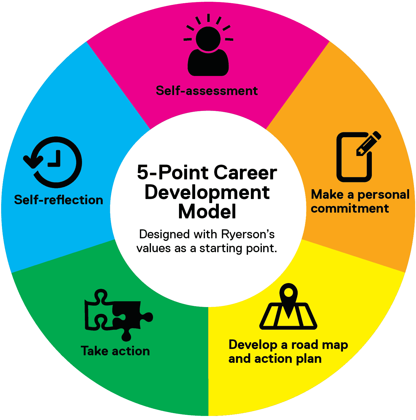Printable Self Assessment For Career Planning