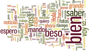 Word cloud of spanish words