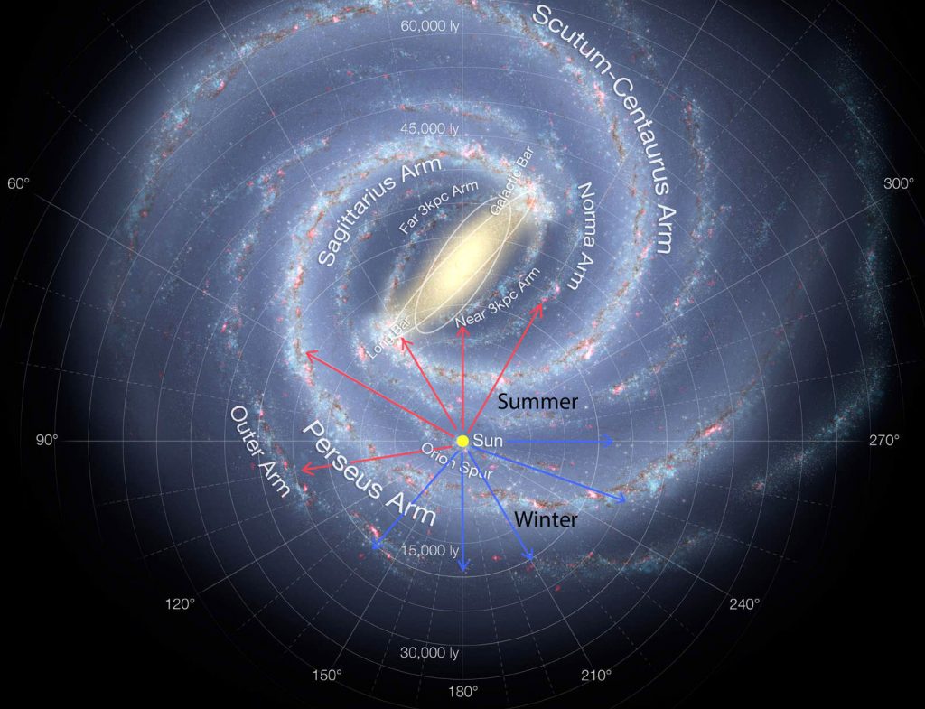 A diagram of the Milky Way.