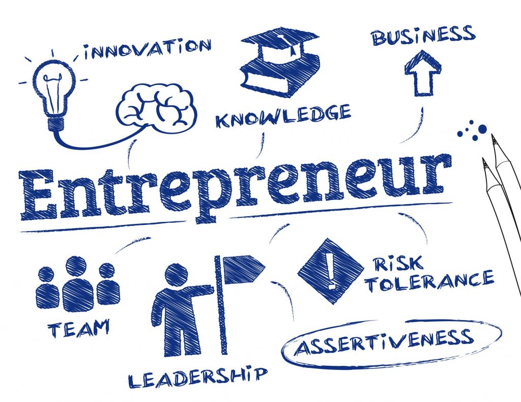 The traits of an entrepreneur.