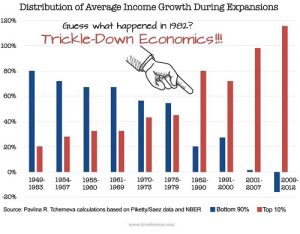 Baruch College_Economics_ Study of Economies across Verticals