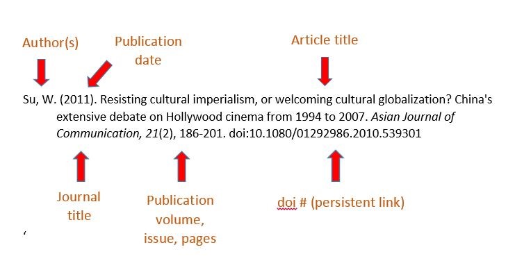 APA Sample electronic journal citation