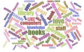 Word cloud about Research Guides