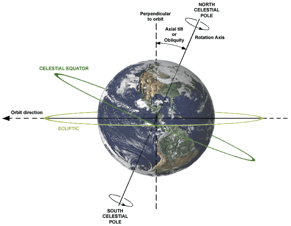 Mastering Geography Study Guide - OneClass Blog