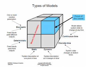  an example of a discrete model