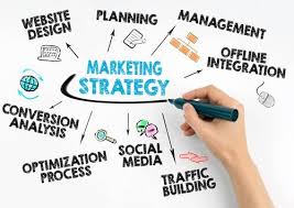 components of marketing strategies