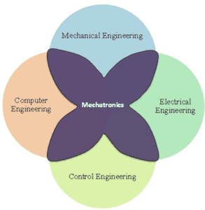 Mechatronics venn diagram