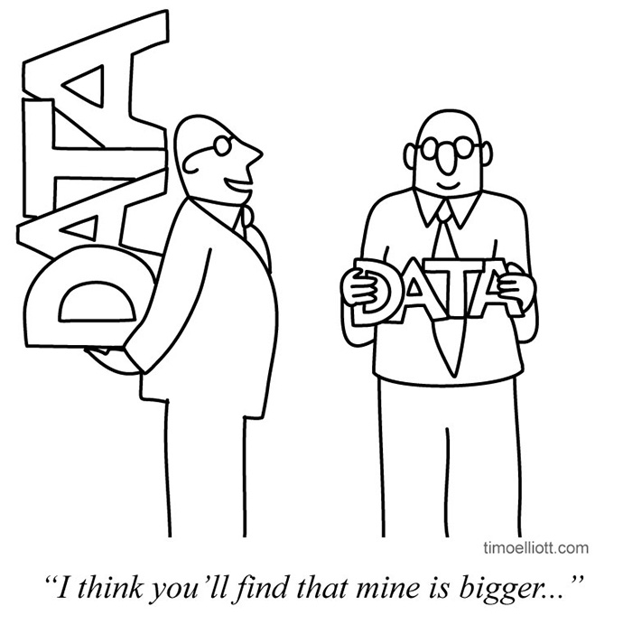 A funny cartoon of business analytics