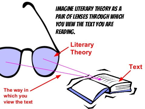 A pictorial representation of Literary Theory and Criticism