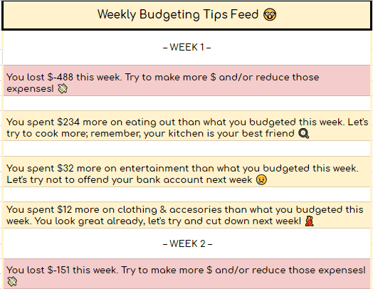 a college budget template labeled weekly budgeting tips feed with subsequent cells providing tips on a week by week basis 