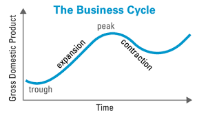 graph showing business cycle trends