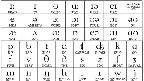 Activity chart for teaching phonetics