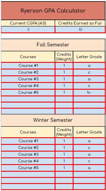 ryerson assignment calculator