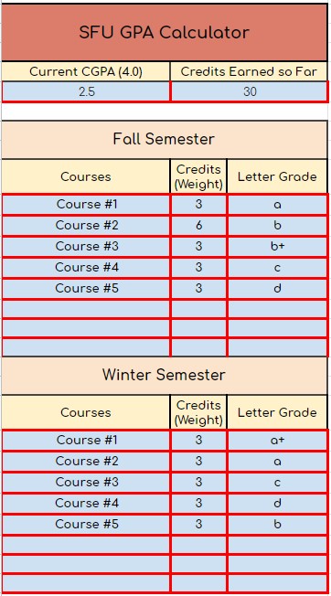SFU gpa calculator for fall and winter semesters, annual gpa, and cumulative gpa.