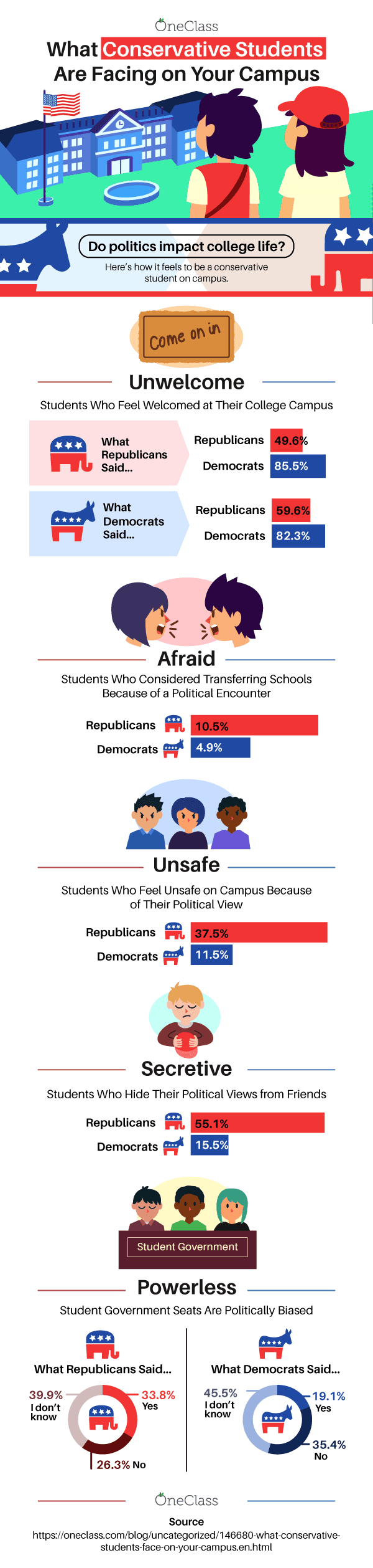 14 Conservative Speakers To Invite To Campus This Year Lone Conservative