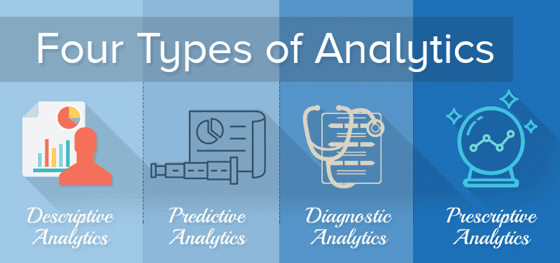 4 Types of Data Analytics