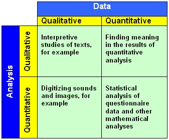 connectedness between qualitative and quantitative analysis shown in a graph that compares and contrasts both