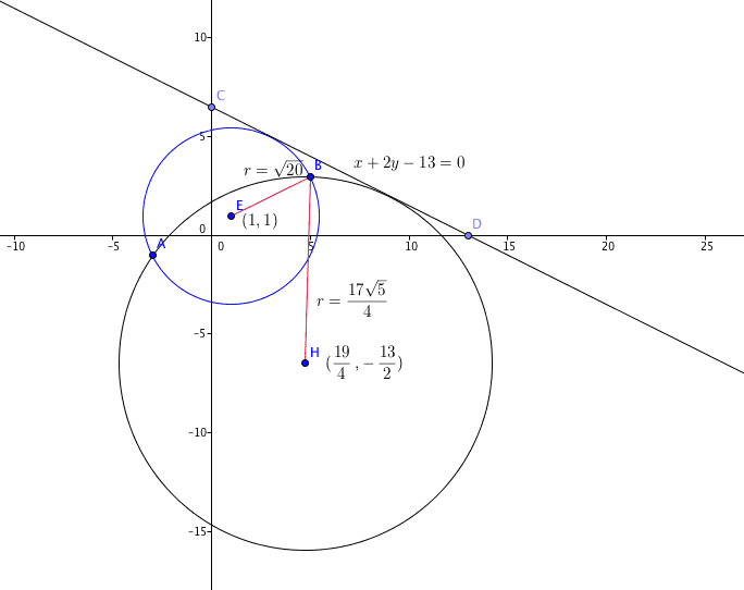 equation of circle in analytic geometry