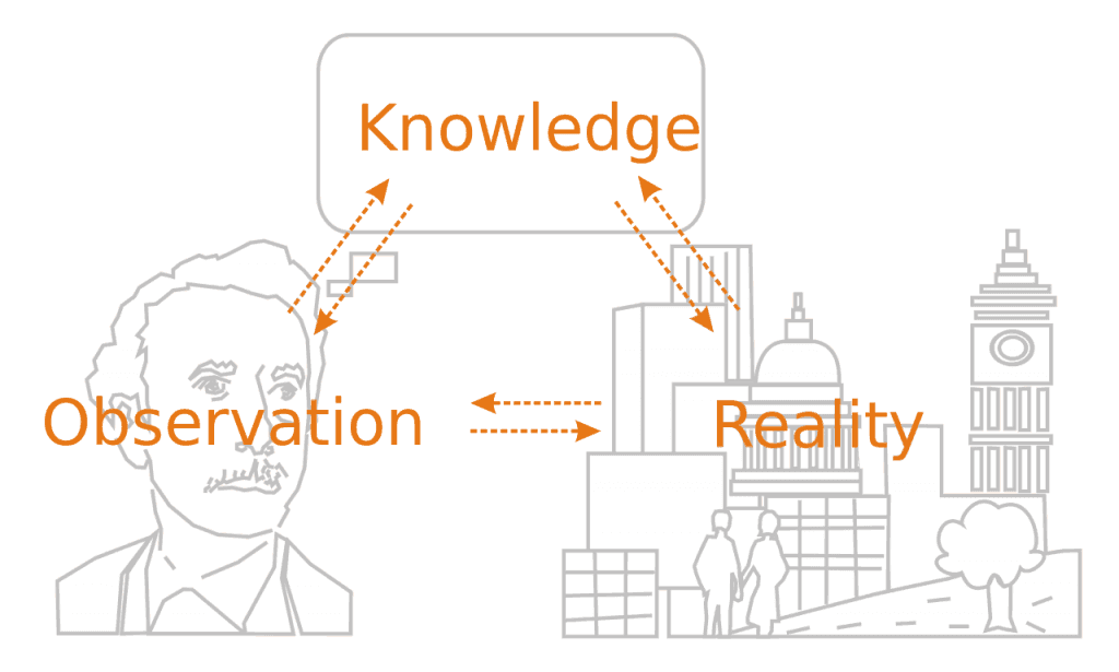 An image of Knowledge, observation, and Reality