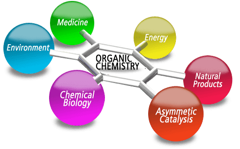 Various aspects of Organic Mechanism and Synthesis
