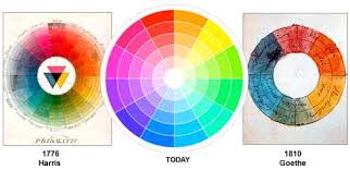 Image showing basic color theory