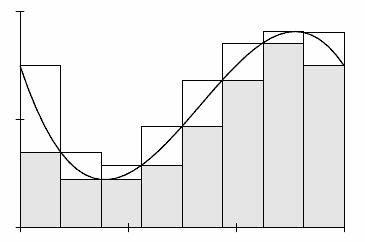 An image of a graph in Real Analysis