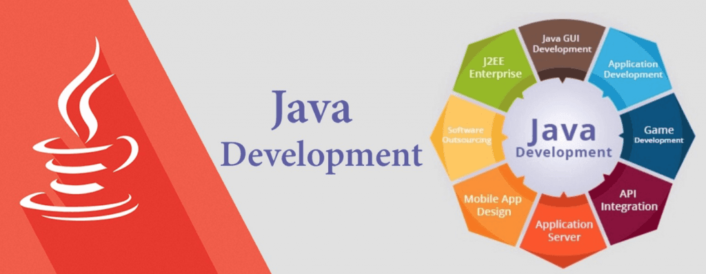 components of java development