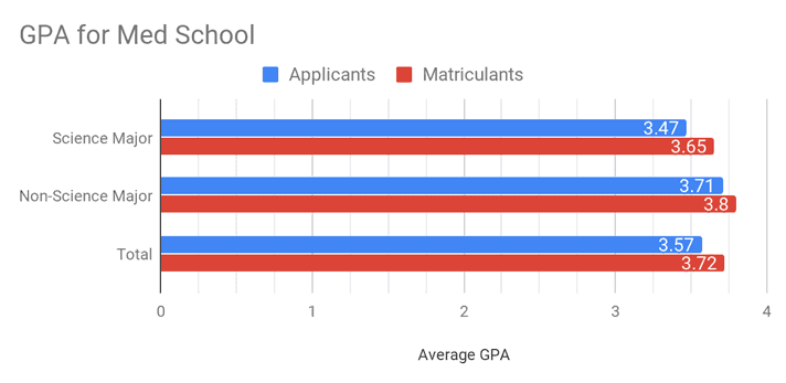 What Gpa Do You Need In High School To Graduate