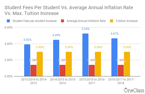 Queen\u0026#39;s University by the Numbers: An Intuitive Financial Analysis For Students - OneClass Blog