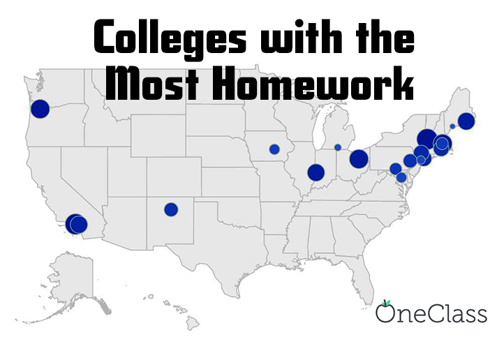 do colleges assign homework