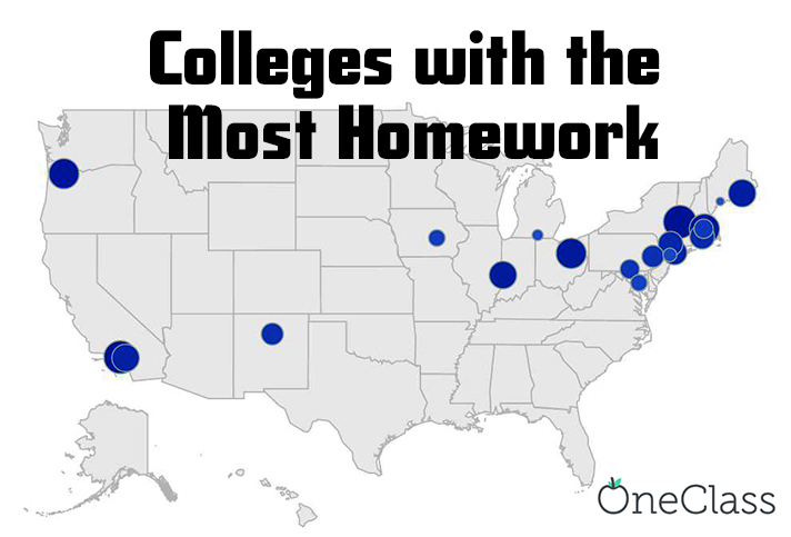 colleges that give the most homework