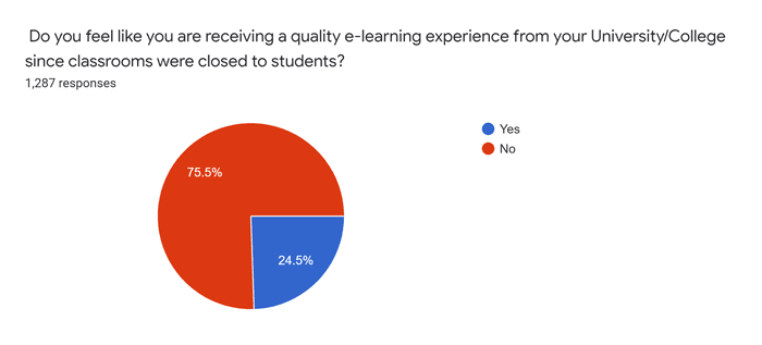 e-learning experience survey results