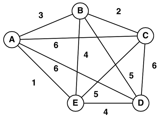 discrete mathematics graph