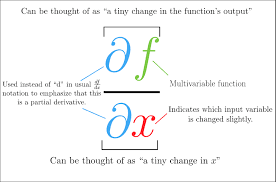 example of a partial derivative
