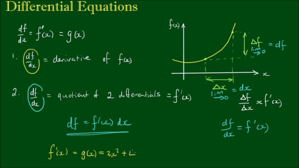 A green background with equations written on it
