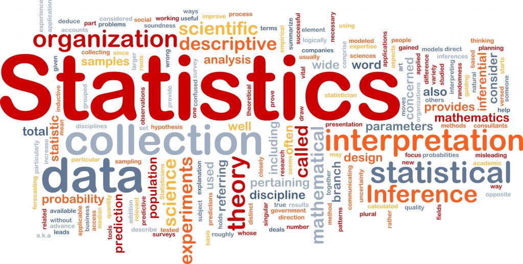 Words related to statistics including collection, data, and interpretation