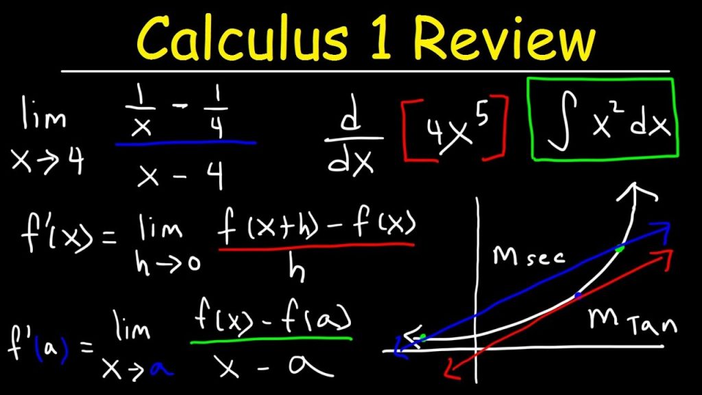 A black board with calculus functions