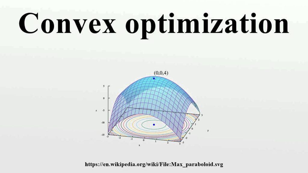 A convos optimization example problem with a color graph in a dome like appearance. 