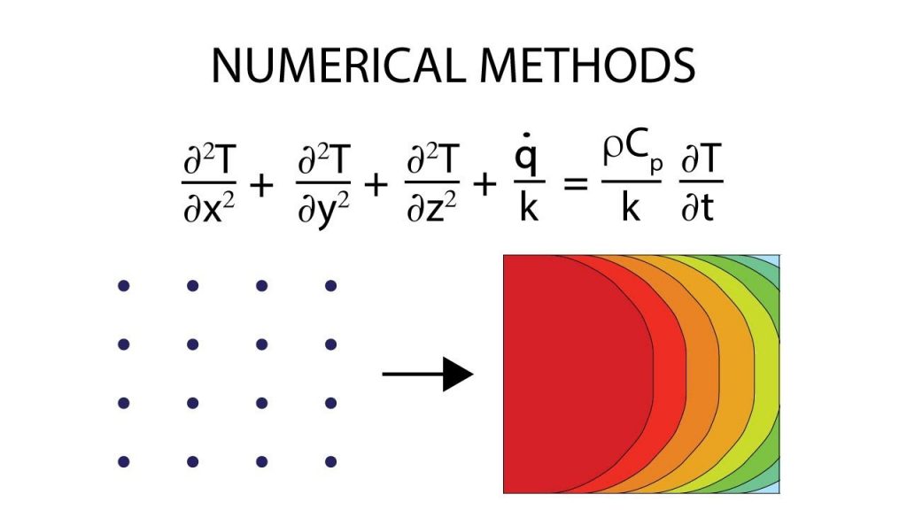 A poster with functions related to Numerical numbers