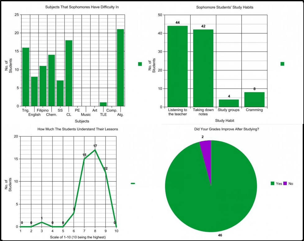A series of graphs colored in green.