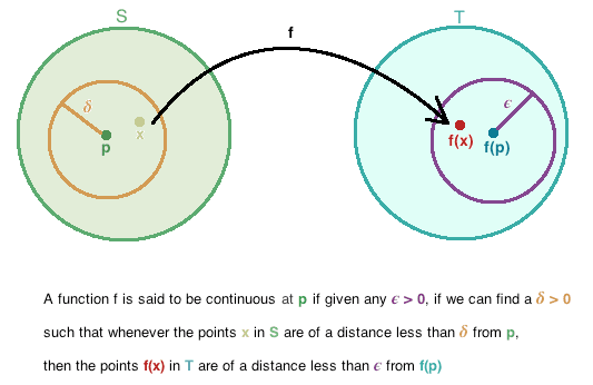 A function examples of metric spaces. 