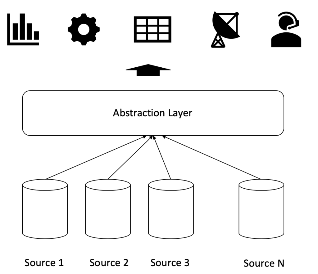 the basics of data abstraction